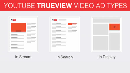 Resumen sobre campañas de anuncios de vídeo en YouTube